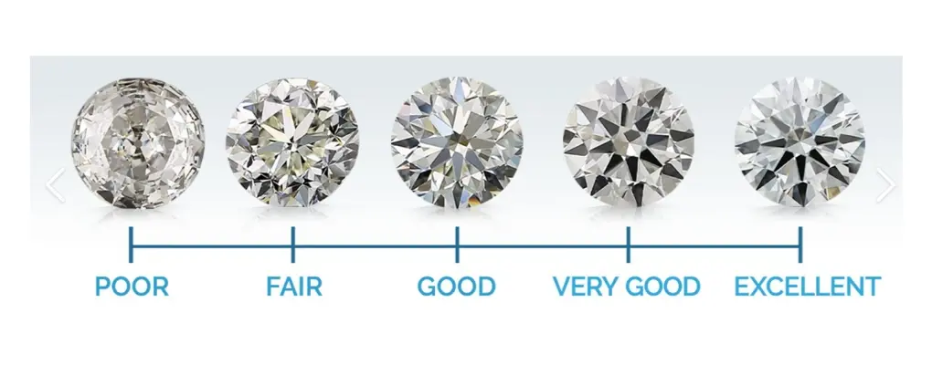 Slijpkwaliteit diamanten