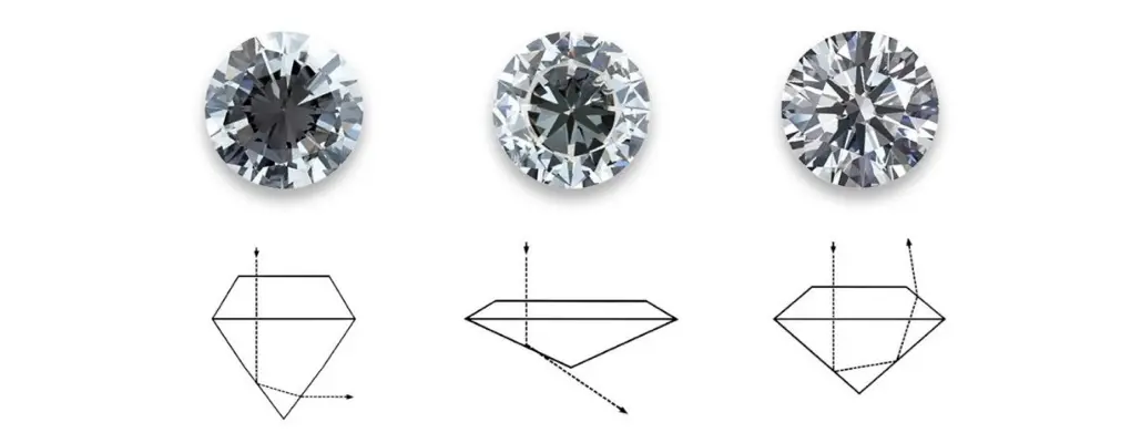 Diamant info